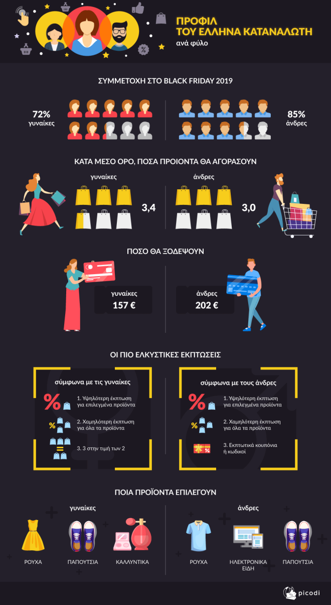 Black Friday: Οι 5 ελληνικές πόλεις που ψάχνουν περισσότερο τις προσφορές Black Friday: Οι 5 ελληνικές πόλεις που ψάχνουν περισσότερο τις προσφορές