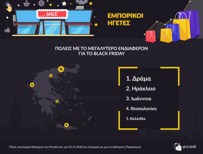 Black Friday: Οι 5 ελληνικές πόλεις που ψάχνουν περισσότερο τις προσφορές Black Friday: Οι 5 ελληνικές πόλεις που ψάχνουν περισσότερο τις προσφορές