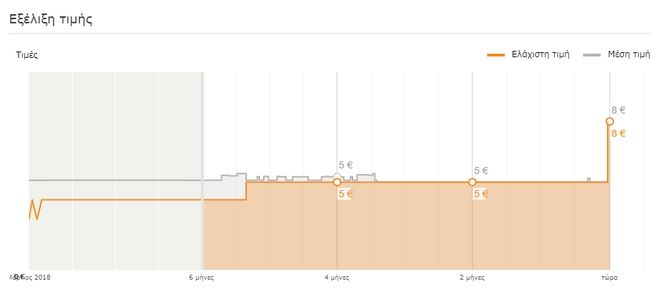 Κορονοϊός: Οι Έλληνες εξαφάνισαν το Dettol από τα σούπερ μάρκετ Κορονοϊός: Οι Έλληνες εξαφάνισαν το Dettol από τα σούπερ μάρκετ