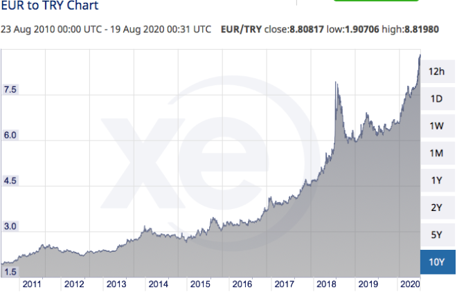 Η τουρκική λίρα σε αχαρτογράφητα νερά. Οι Τούρκοι κρύβουν χρυσό και δολάρια κάτω από τα στρώματα Η τουρκική λίρα σε αχαρτογράφητα νερά. Οι Τούρκοι κρύβουν χρυσό και δολάρια κάτω από τα στρώματα