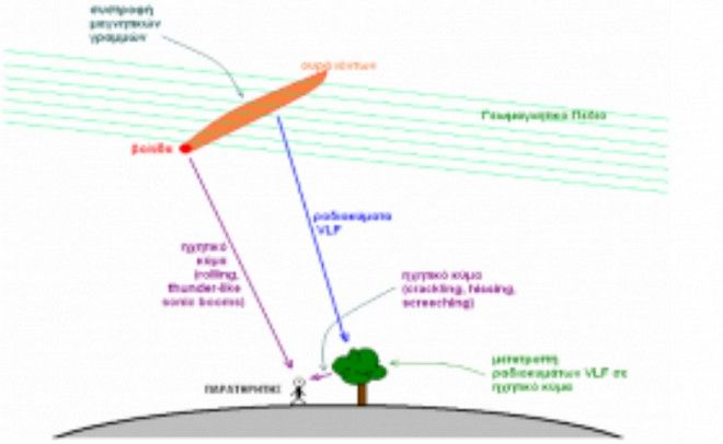 Πτώση μετεωρίτη: Ο Θοδωρής Κολυδάς εξηγεί τι είδαμε στον ελληνικό ουρανό Πτώση μετεωρίτη: Ο Θοδωρής Κολυδάς εξηγεί τι είδαμε στον ελληνικό ουρανό