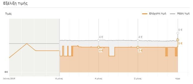 Κορονοϊός: Οι Έλληνες εξαφάνισαν το Dettol από τα σούπερ μάρκετ Κορονοϊός: Οι Έλληνες εξαφάνισαν το Dettol από τα σούπερ μάρκετ