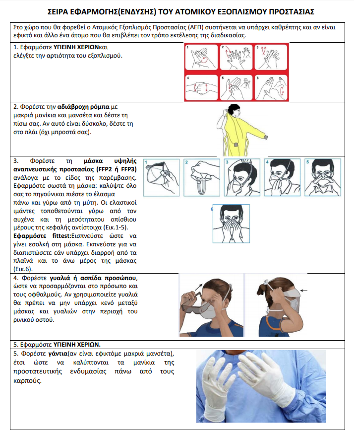 Σειρά εφαρμογής (ένδυσης) του ατομικού εξοπλισμού προστασίας