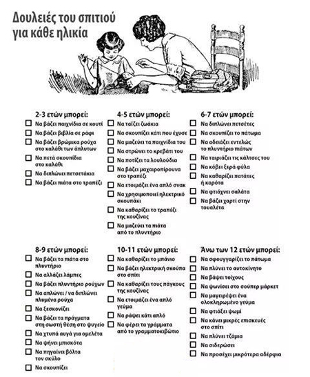 Η ανάθεση μικροδουλειών στα παιδιά είναι ευεργετική