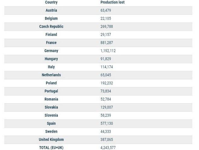 Η Ευρώπη Η Ευρώπη